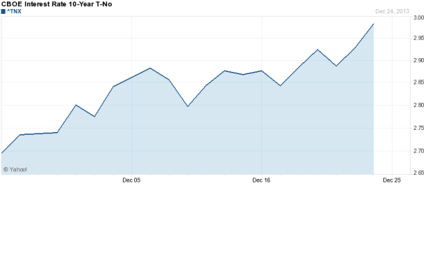 us 10 year treasury yield dec 25th 2013